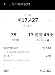 ウーバーイーツ(Uber Eats)バイトで17,427円稼いだ画像