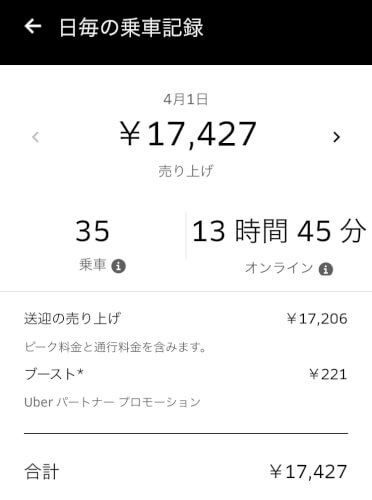 ウーバーイーツ(Uber Eats)1日17427円稼いだ画像