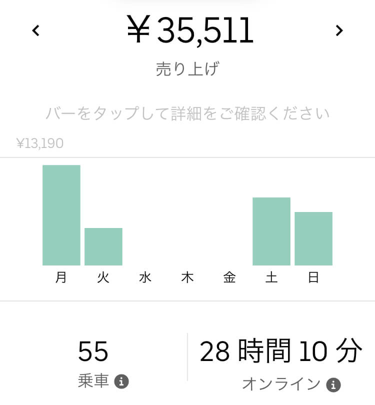 ウーバーイーツ副業して得られた1週間分の収入画像