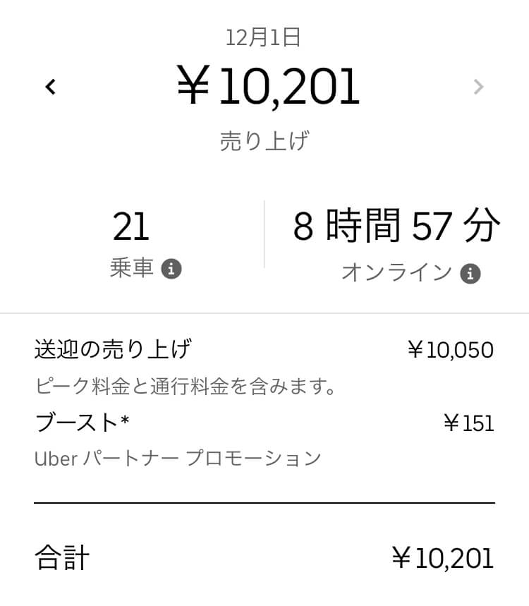 Uber Eats(ウーバーイーツ) 大阪はバイトより稼げるかトライした結果「10201円」稼いだ画像