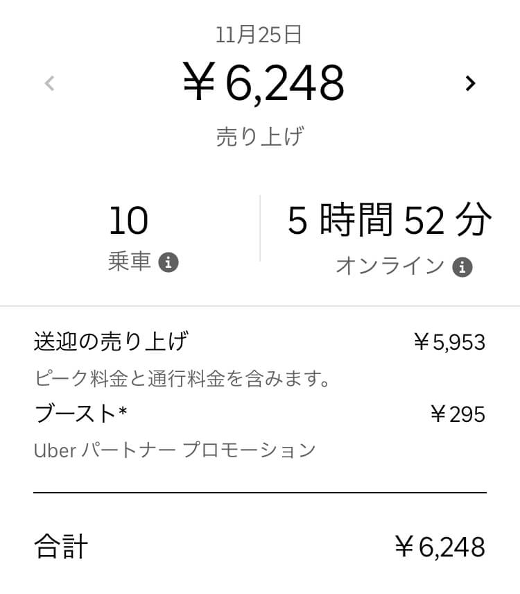 Uber Eats(ウーバーイーツ) 大阪はバイトより稼げるかトライした結果「6248円」稼いだ画像