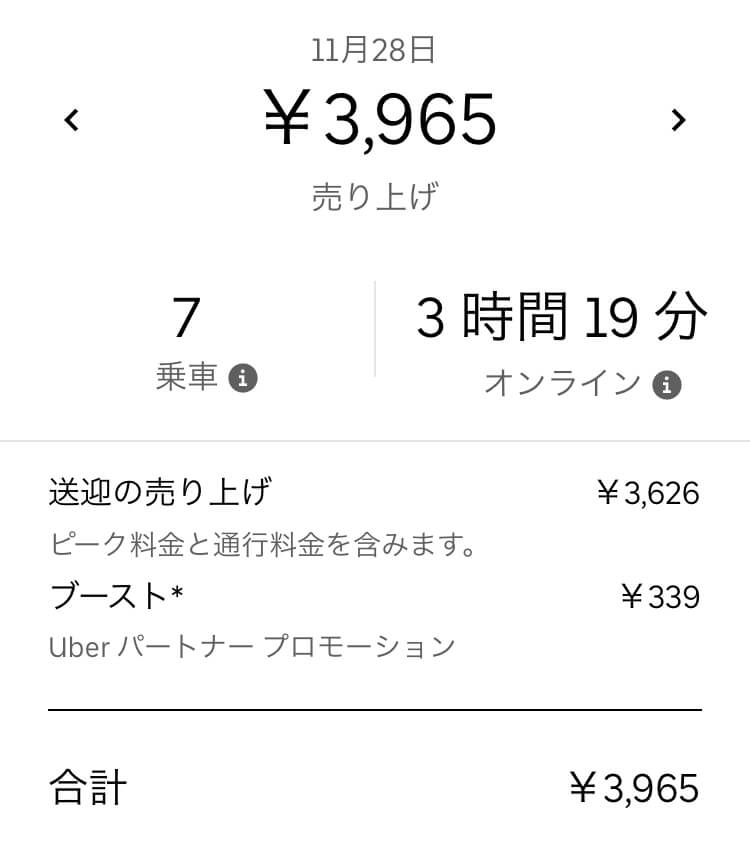Uber Eats(ウーバーイーツ) 大阪はバイトより稼げるかトライした結果「3965円」稼いだ画像