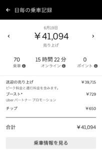 Uber Eatsの配達仕事で1日40,000円稼いだ画像